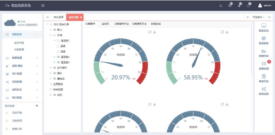 銀行動環系統，智能銀行動環可視化系統
