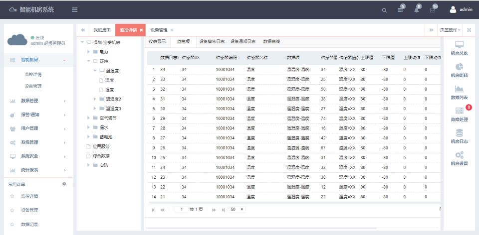 銀行動環系統，智能銀行動環可視化系統