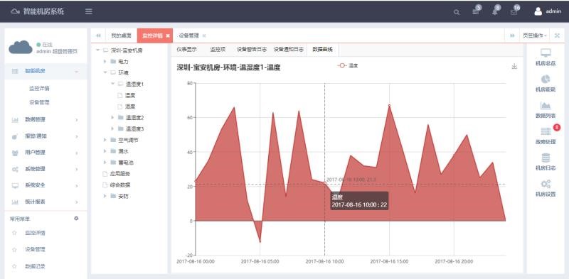 銀行動環系統，智能銀行動環可視化系統