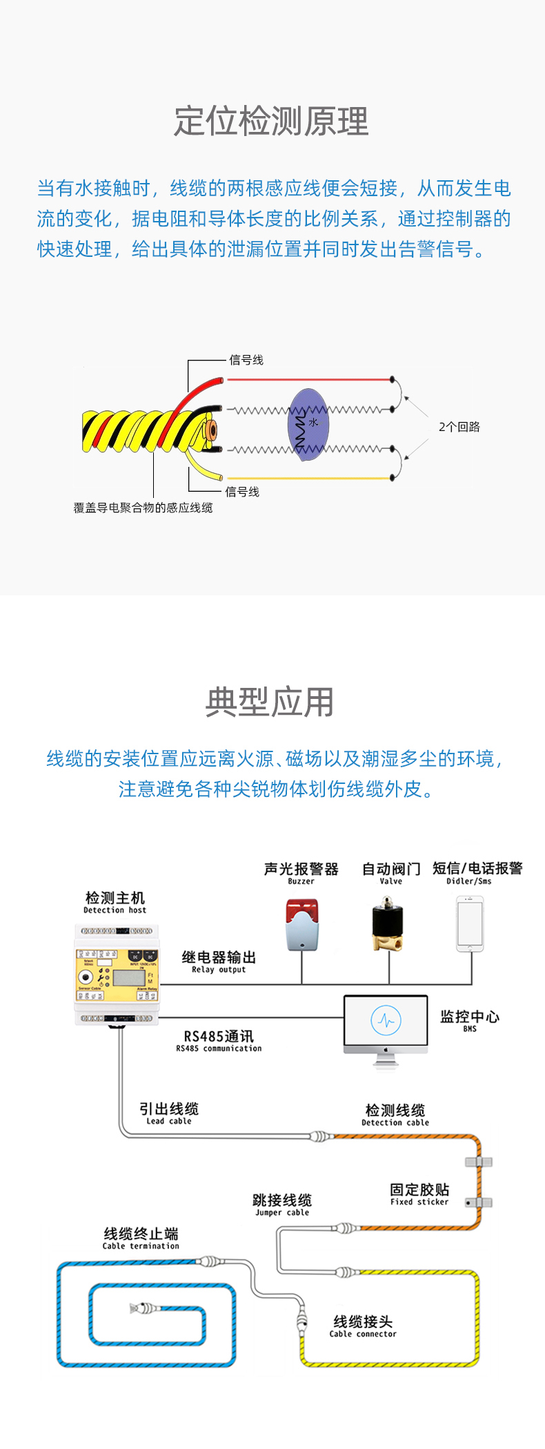SPD1001定位漏水感應線，定位漏水感應線