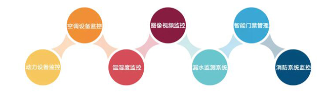 機(jī)房環(huán)境監(jiān)控，機(jī)房環(huán)境監(jiān)控系統(tǒng)，環(huán)境監(jiān)控系統(tǒng)